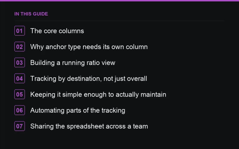 In this guide: Building an Anchor Planning Spreadsheet That Actually Gets Used