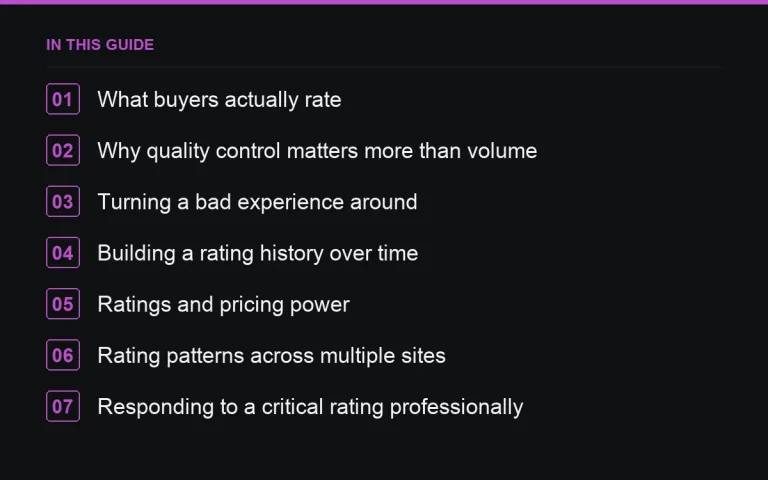 In this guide: Content Quality and Buyer Ratings