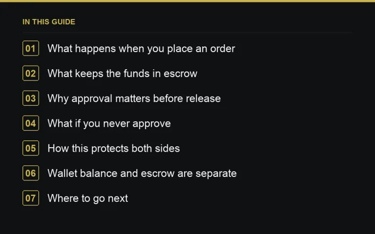 In this guide: How Escrow and Payment Release Work on Digital PR