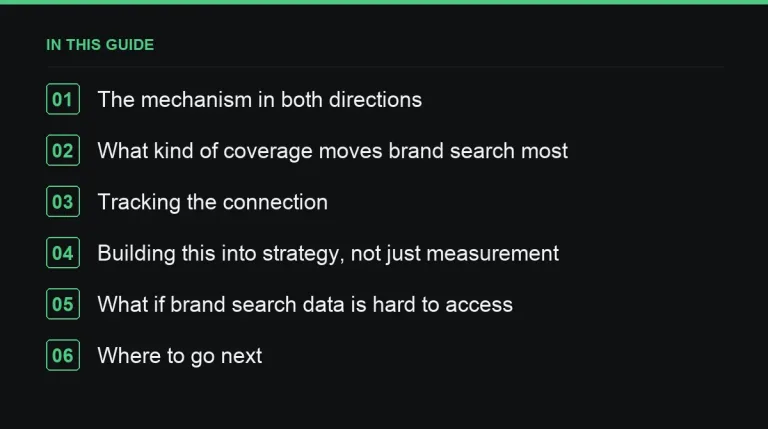 In this guide: How Links Influence Brand Search Volume