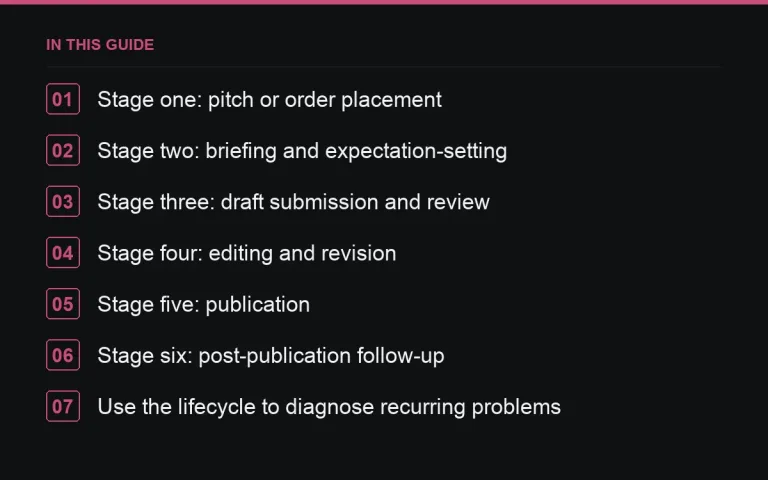 In this guide: The Guest Post Order Lifecycle From the Publisher's Side